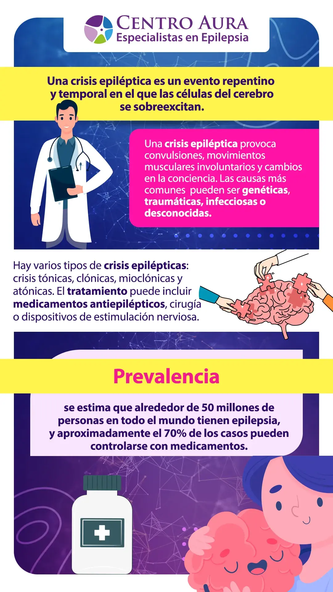 Crisis epileptica - Infografía