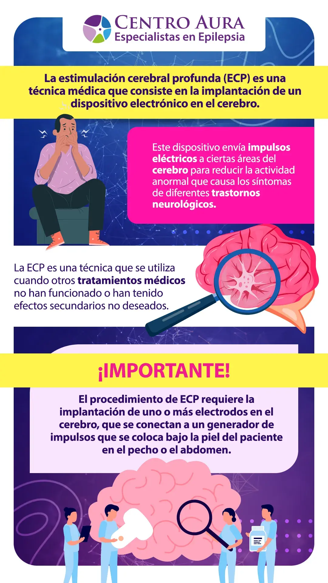 estimulación cerebral profunda - Infografía