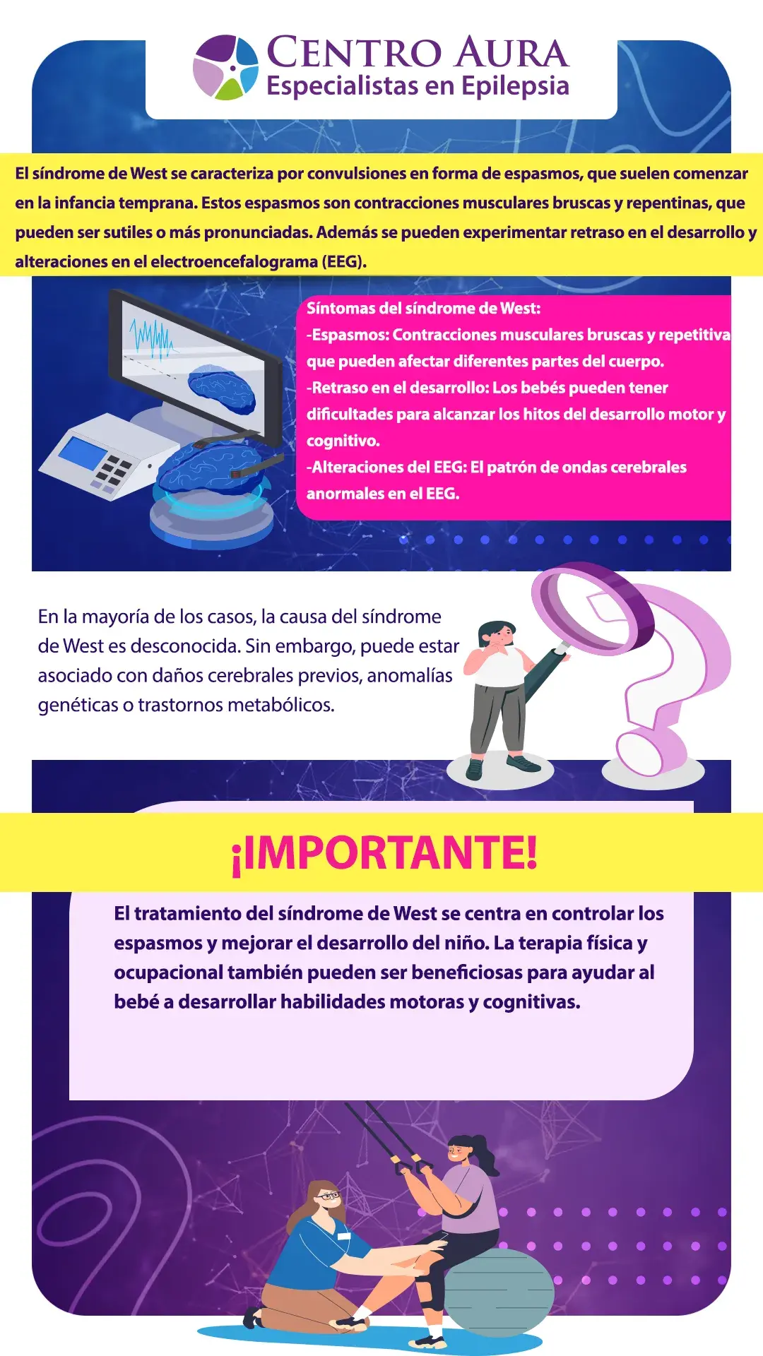 Síndrome de west